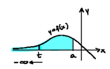 Calculus I